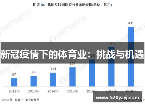 新冠疫情下的体育业：挑战与机遇
